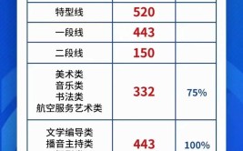 2023年山东高考录取分几个批次