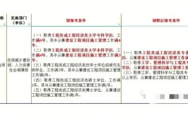 一建系列｜一建报考条件