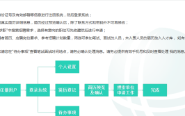 普通本科生参加国家电网招聘考试流程是怎样的