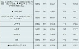 湖州师范学院中外合作办学学费多少钱一年