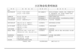 你家物业费多少服务好吗附富阳部分新楼盘物业费价目表