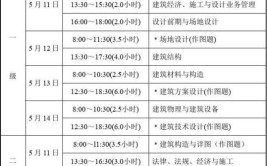 2023年江苏一级建造师报考条件和时间安排