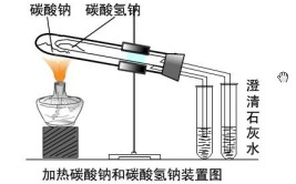 碳酸分解需要加热吗