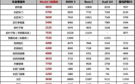 维修费用高达20万(特斯拉保费维修费用汽车)