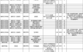 重庆电子工程职业学院2023年在河南各专业招生人数