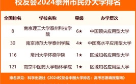 2024泰州公办本科大学有哪些