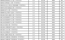 北京航空航天大学机械工程在职研究生毕业要满足什么条件，毕业算什么学历