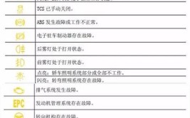 出现警报灯点亮，新手如何应对呢？(汽车点亮警报如何应对聊聊)