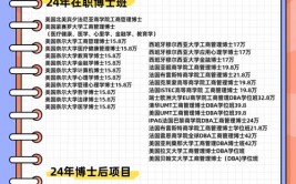 航空宇航科学与技术在职研究生和全日制研究生哪个好，怎么才能提升学历呢