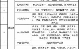 2024美术校考学校有哪些学校