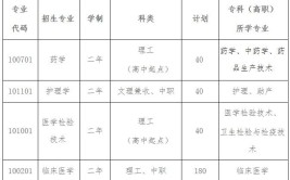 甘肃医学院可以专升本吗