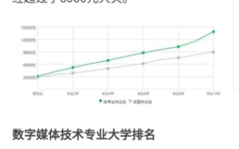 多媒体设计与制作专业就业方向与就业前景怎么样