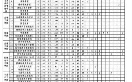 塔城职业技术学院2023年在新疆各专业招生人数