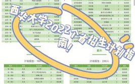 西华大学2023年在北京各专业招生人数