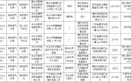 进气管不合格(召回新京报中山市东燃气灶)