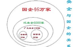 央企和国企的区别