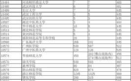 10403是哪个学校代码