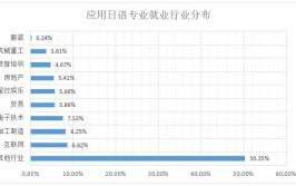 2024年日语专业就业方向怎么样