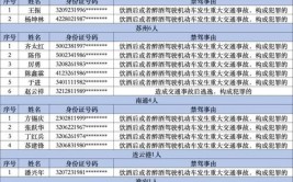 郑州这10家单位被实名曝光！(项目属地中原建设单位甲方)