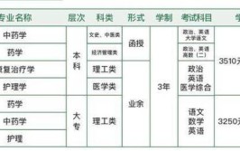 2024年广东药科大学最冷门专业