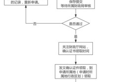 初级会计证领取需要什么资料