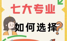 安全工程师7个专业难易程度对比