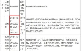 2024年一级建造师阅卷已定阅卷工作量增加要求更严格