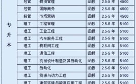 桂林学院2024年全日制普通本科招生章程