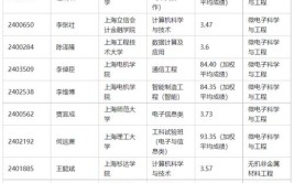 2024上海十大民办二本大学名单