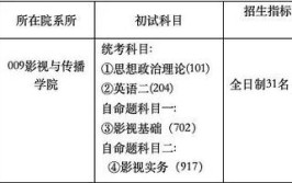 2024厦门理工学院研究生报考条件