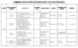 853名安徽建筑大学2022硕士研究生招生简章发布