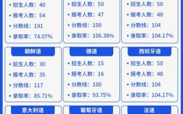 应对冷门专业五招 1 孩子若被冷门专业录取可参考五个补救方向