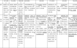 动物学考研科目有哪些