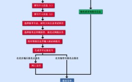 考研须知！地质学在职研究生报考条件及流程