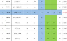 2024河南艺术职业学院艺术类学费多少钱一年