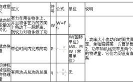 无功功率和有功功率有什么区别