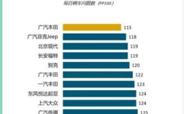 东风日产维修数据分析：产品可靠性值得信赖 故障安全风险较低(故障东风日产表现可靠性品牌)