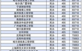 公办二本大学最低多少分能上2024