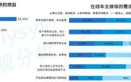 产品分析：天猫养车——互联网养车平台(养车用户平台服务汽车)