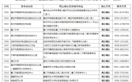 研究生考号是怎么组成的