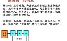 禅让制和世袭制的区别