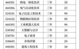 2024延边职业技术学院学费多少钱一年