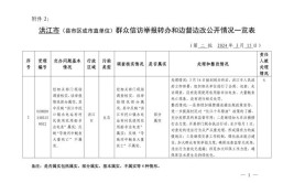 群众信访举报转办和边督边改公开情况一览表(办结扰民扬尘信访属实)