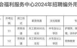 日结230元/天，快快报名吧(大通上汽辅助快快招聘)