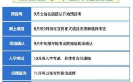 2024广东成人学历报名条件和流程有哪些