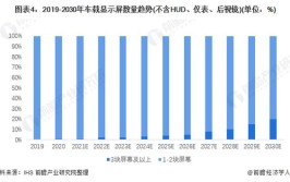 商用显示、车载及新零售将成为触摸屏的三大应用市场(显示触摸屏三大市场零售)