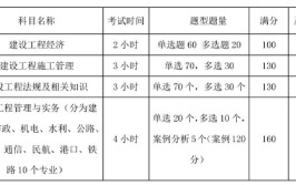 一建考试科目哪几门 题型有哪些