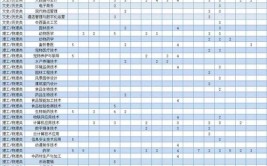 湖北生物科技职业学院有哪些专业？