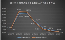 2024年智能工程与创意设计专业就业前景及就业方向最新