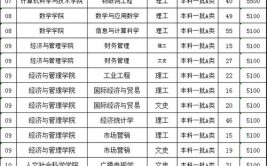 山西省中北大学是几本